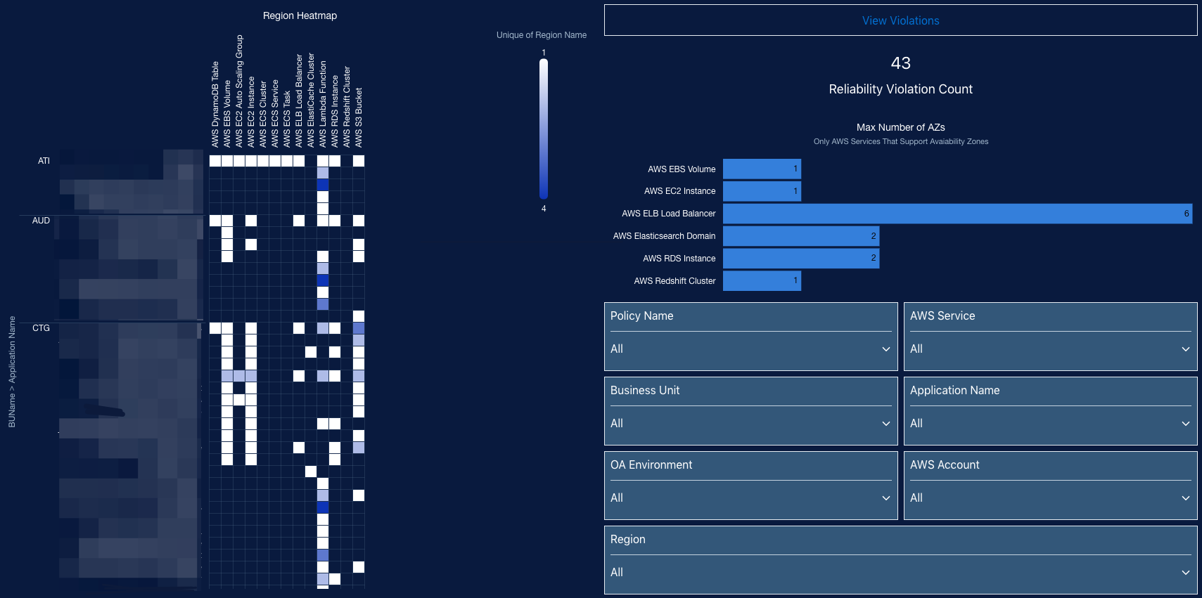 usage-analytics-service-recovery-dashboard